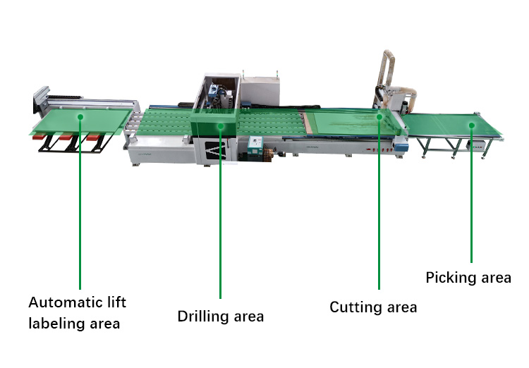 CNC Wood Integrated Machining Centres